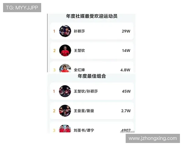 武汉乒乓球队在全国团队协作排行榜中荣获第十名的佳绩引发关注